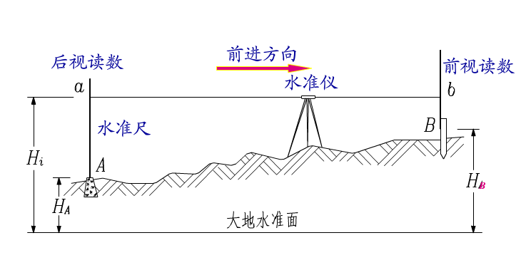 土方开挖网格图图片