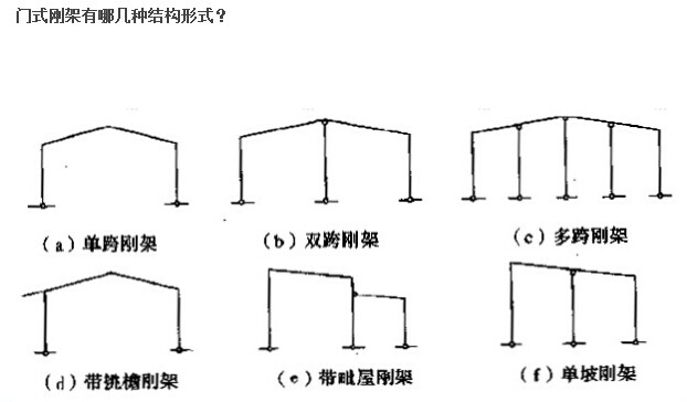 汽车4s店是什么刚结构形式门式框架还是什么