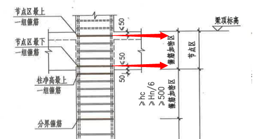 梁柱节点核心区箍筋 梁柱节点核心区计算