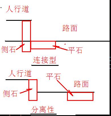 侧平石与路缘石的区别图片