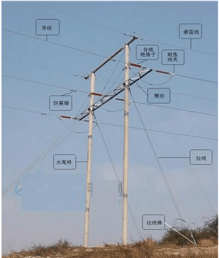 钢绞线gj50比重谁有杆塔安装示意图呀