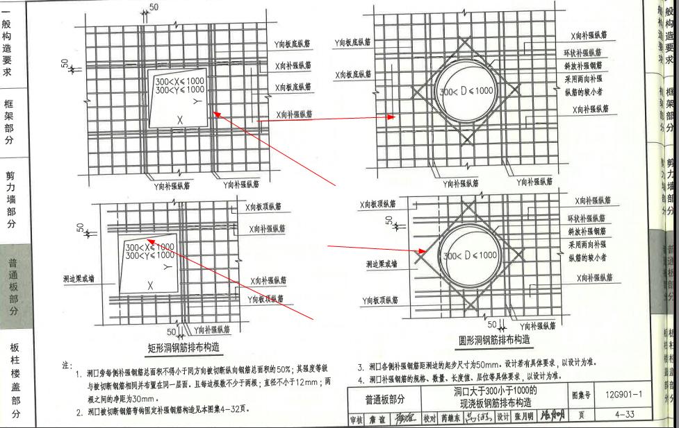 关于广联达钢筋软件洞口加强筋计算公式的图集依据