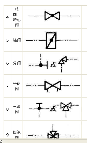 蝶阀图纸符号图片