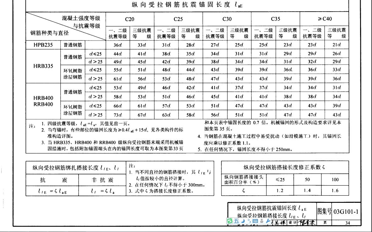 纵向受拉钢筋搭接长度