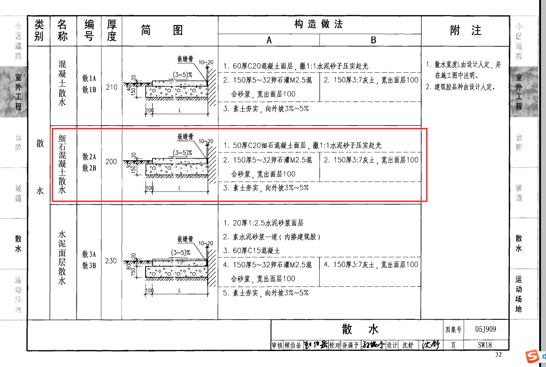 求05j909sw18散2a做法图集