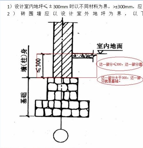 圍牆處的伸縮縫是從哪裡開始計算基礎中有沒有伸縮縫