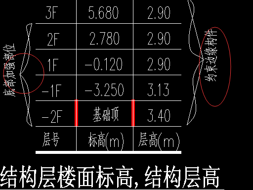 在03g101标准图集里底部加强区是啥意思