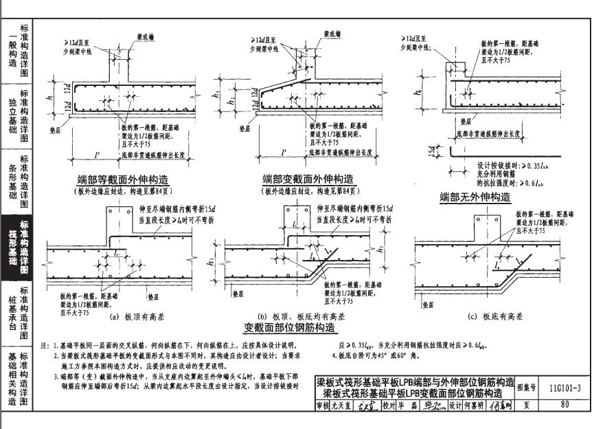 筏板怎么搭接面筋_筏板底面筋焊接吗(2)