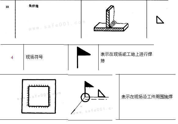 工程图纸三角符号图片