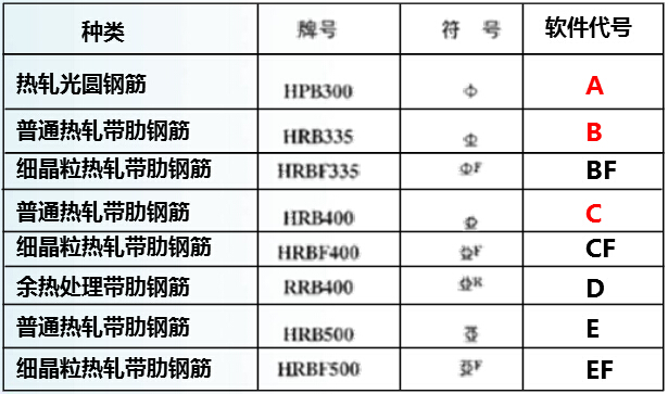 請問大家在鋼筋算量軟件中如何輸入抗震鋼筋符號?