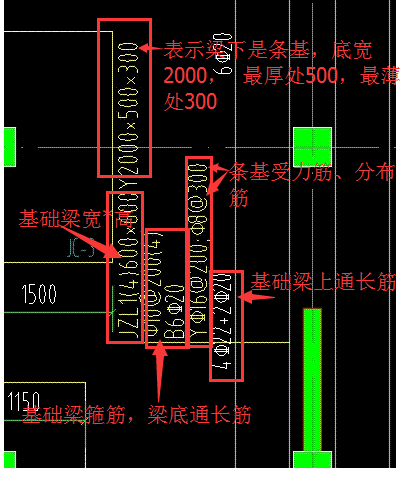 关于井字梁配筋图