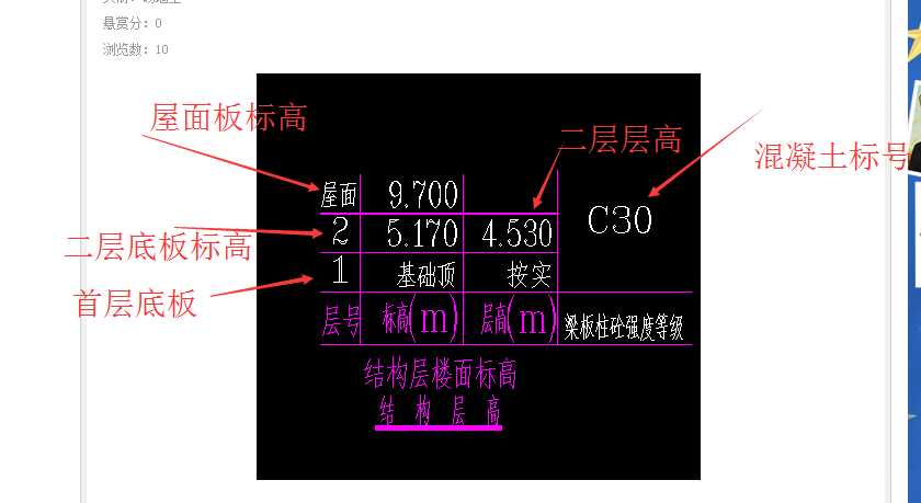 結構層樓面的標高層高