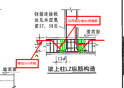 樑上柱問題