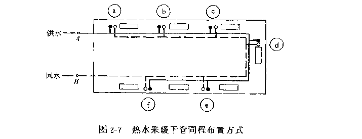 采暖同程供水中同程两字字面上怎么理解?