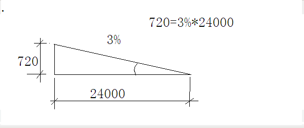 718°已知屋面放坡系数3(结构找坡,单面放坡部位的水平投影长度为