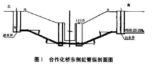 倒虹管雨季施工難點有哪些可以詳細闡述或給點參考文獻麼謝謝