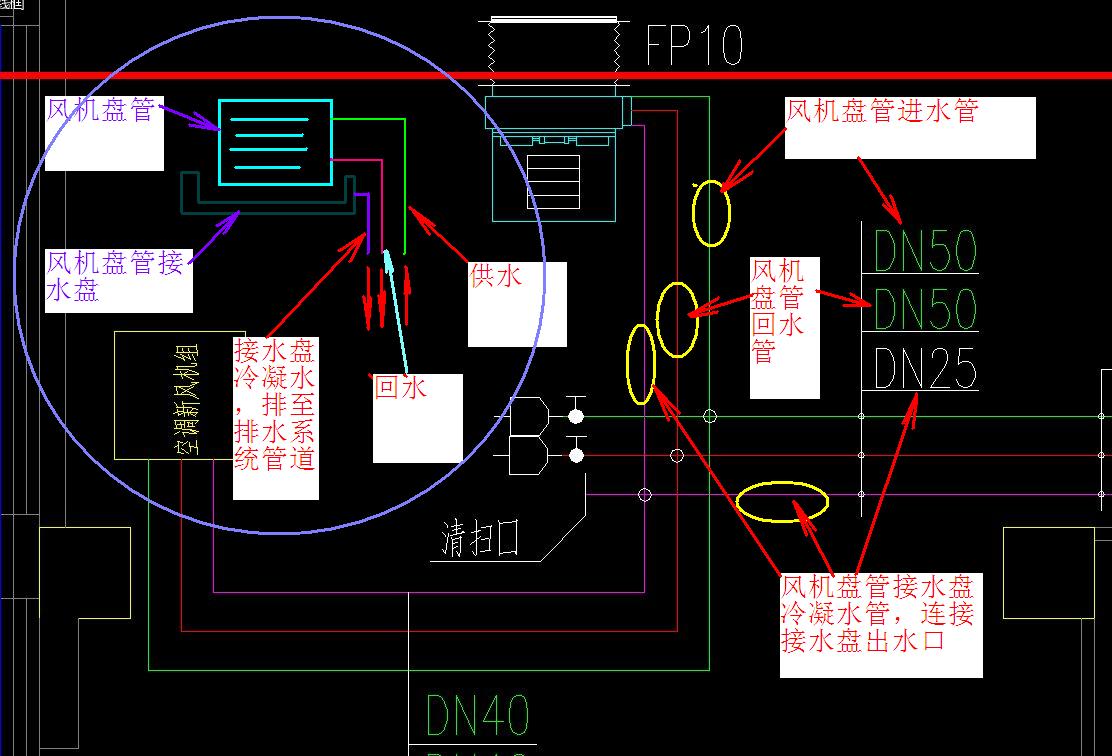 风管机排水结构图图片