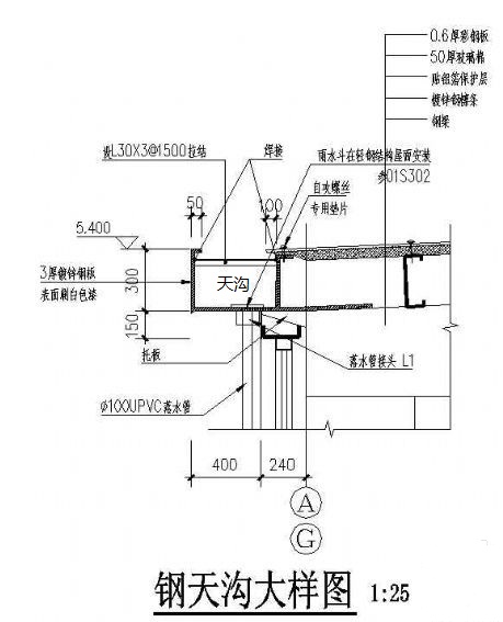 屋面天沟大部分用什么材质一般情况下