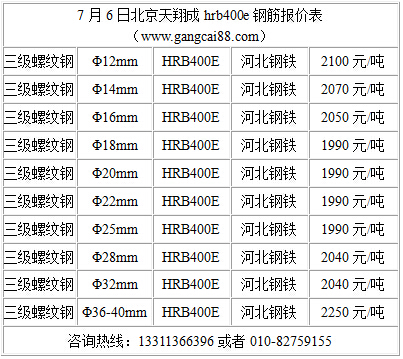 hrb400e鋼筋一噸多少錢