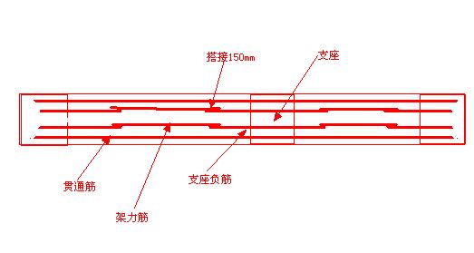 反梁钢筋图解图片