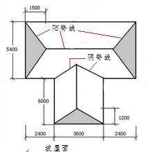 坡屋面的屋脊线是干什么的