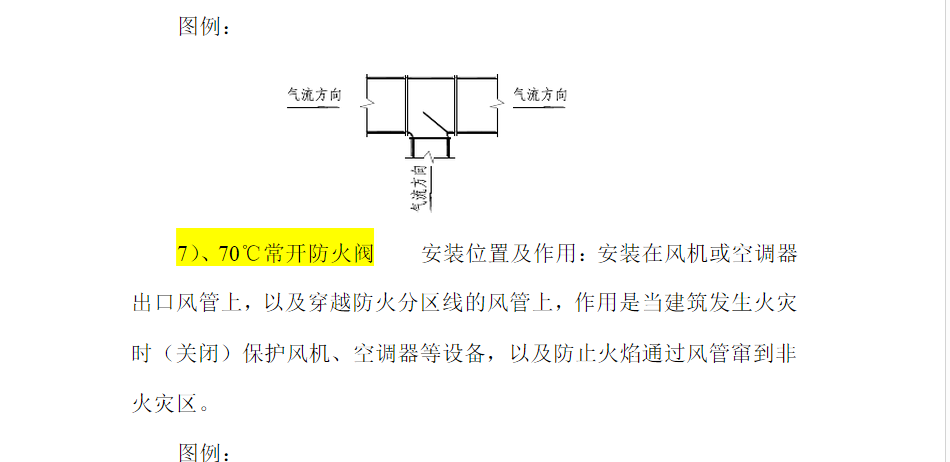 空調風管閥門圖標是什麼樣