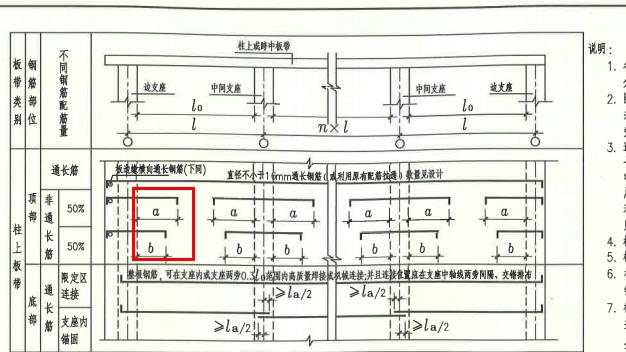 板负筋在端支座向跨内伸出长度