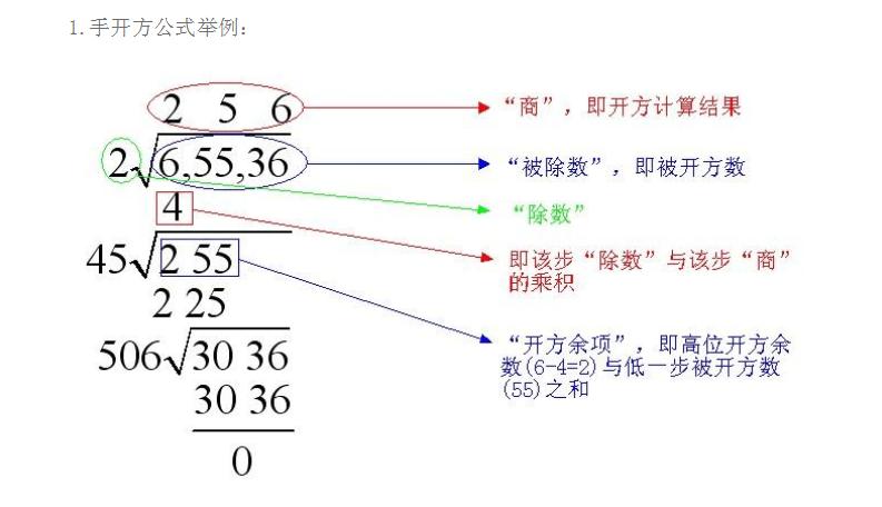 次方怎么计算图片