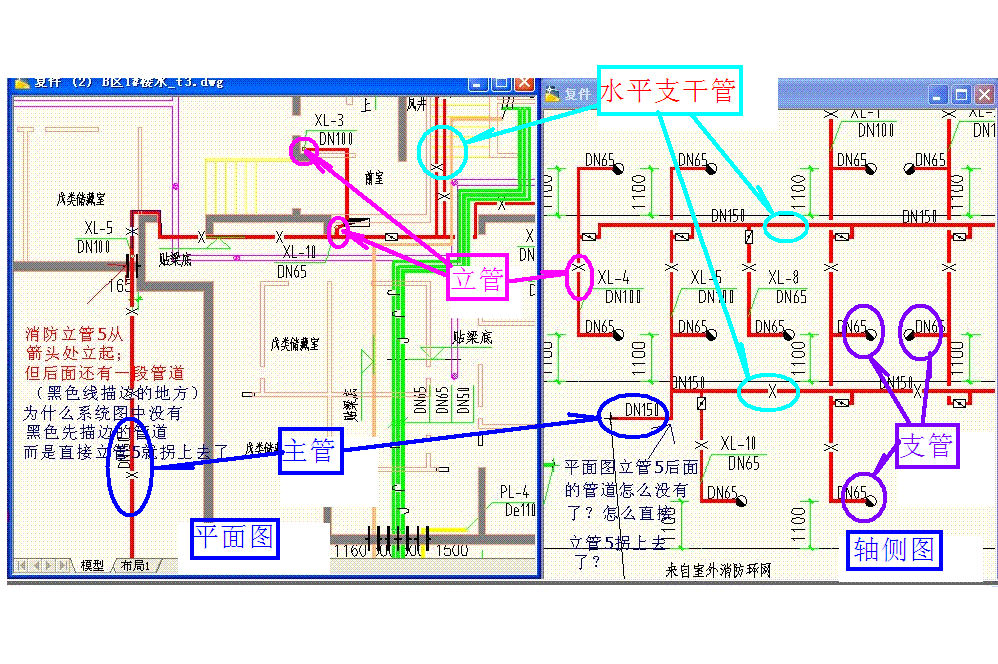 安装消防里面的干管立管支管是怎么区分的以及干管和主管有区别吗