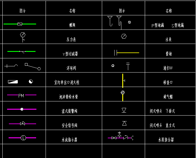 消防电气图纸图例图片