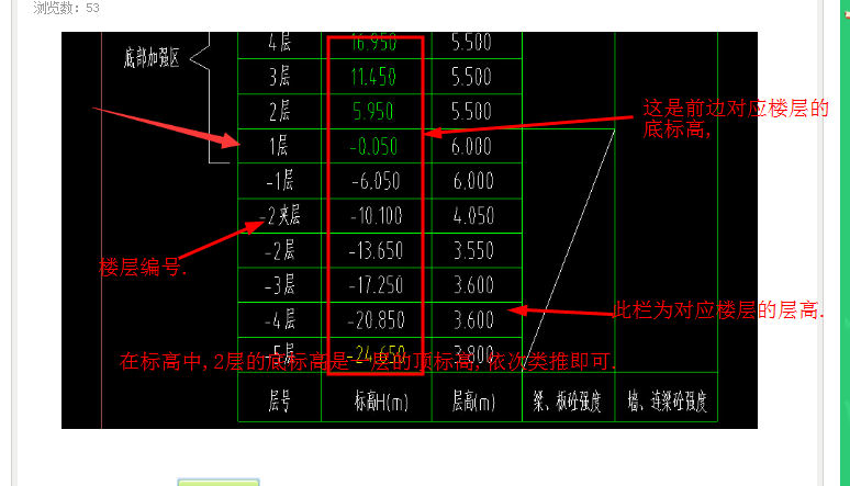 正负零标高图示范,绝对标高怎么算正负零,正负零标高怎么看_大山谷图库