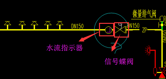 自动喷淋系统中这2个图标代表什么