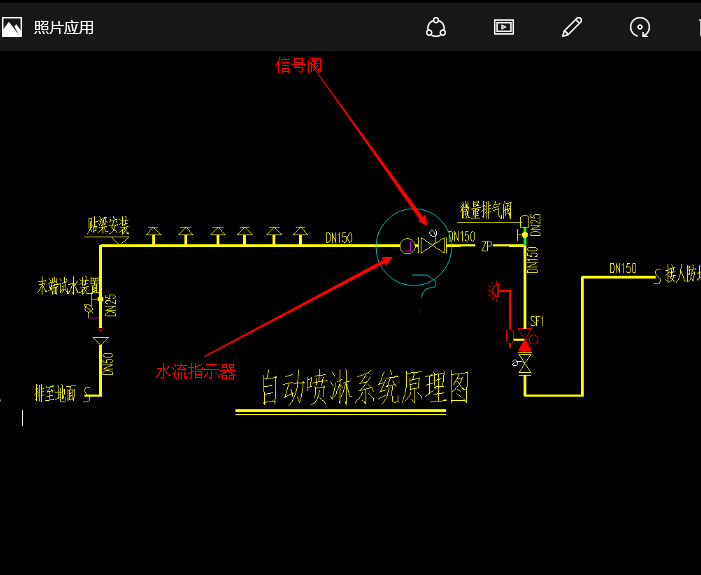 自动喷淋系统中这2个图标代表什么