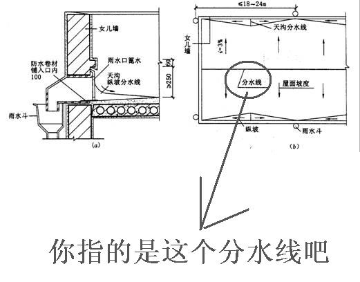 平屋面屋脊的作用及长度如何计算