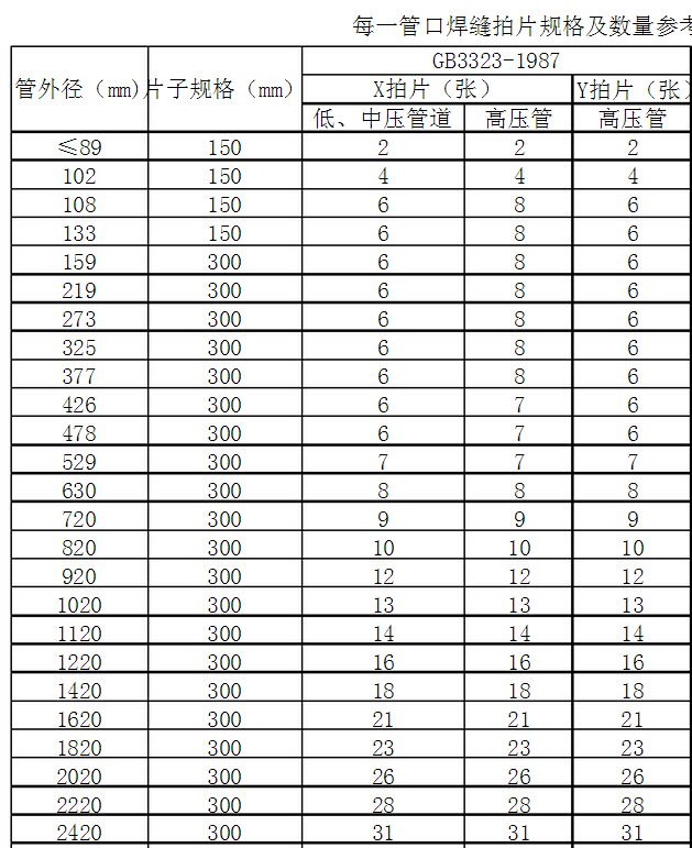 管道x射线探伤拍片张数怎么计算