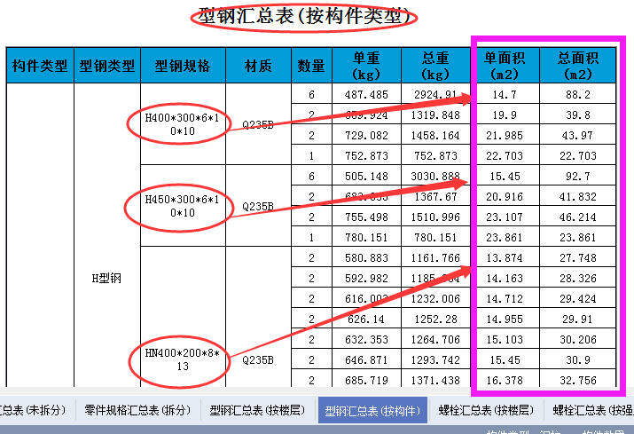 已知h235b鋼樑重11噸,怎樣算它的油漆面積-答疑解惑-廣聯達服務新幹線