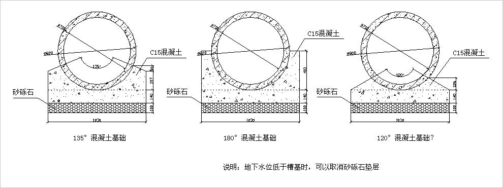 135°的钢筋混凝土排水管的基础怎么算?有什么标准图集吗?