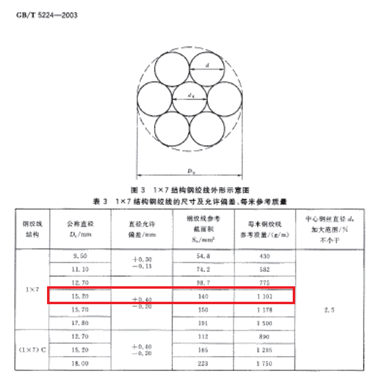 钢绞线每米理论重量