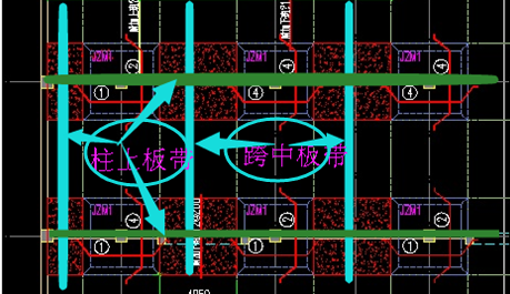 柱下板带和跨中板带的交接的地方到底按什么板带计算呀