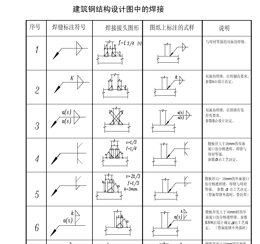 (如图)三角形符号推代表什么意思?