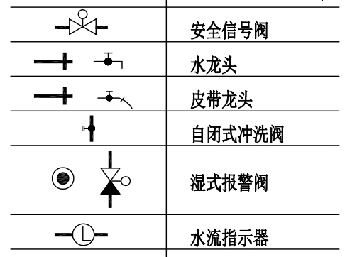 信号阀和水流指示器图图片