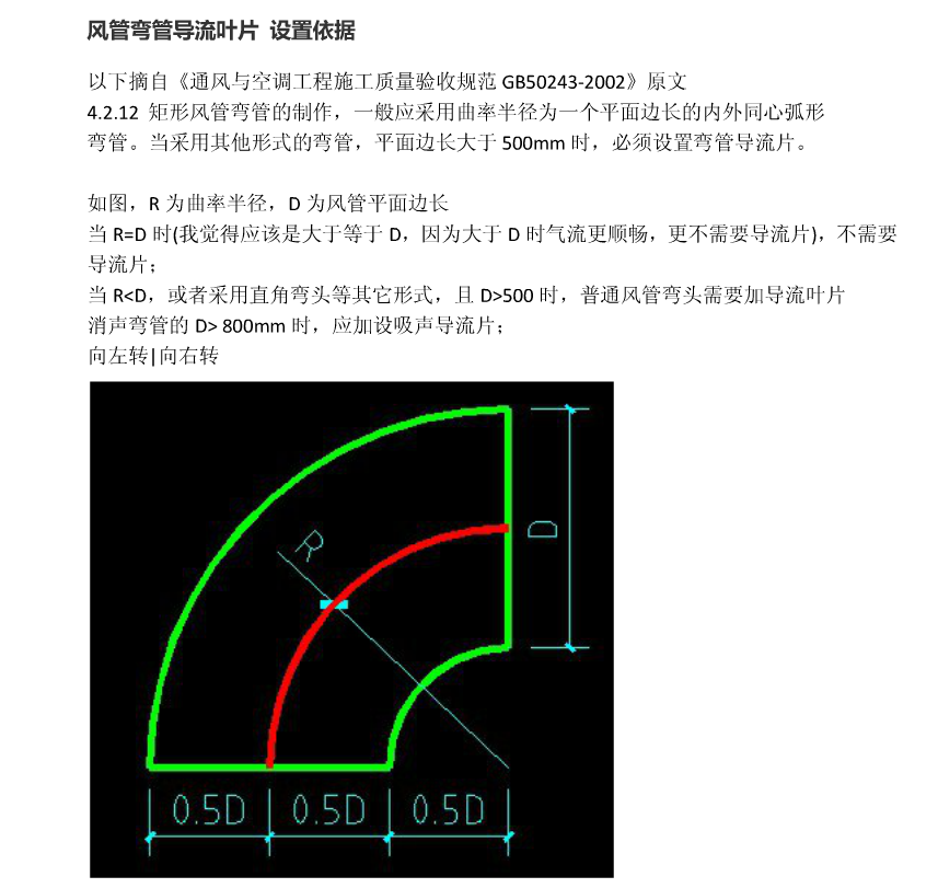 空調導流葉片