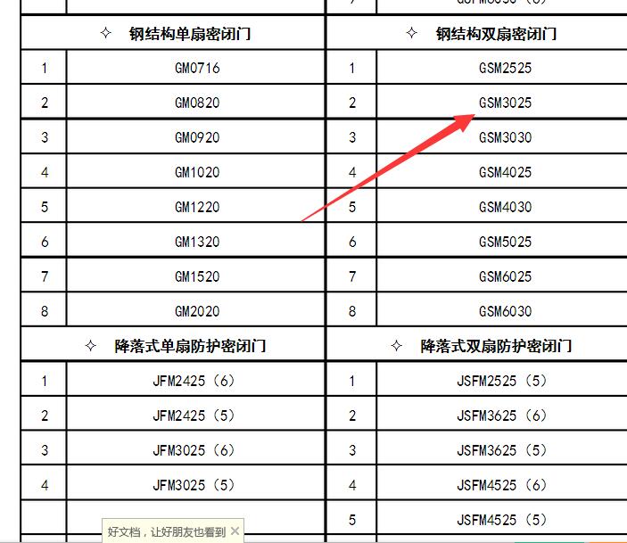 gsm是属于人防门吗