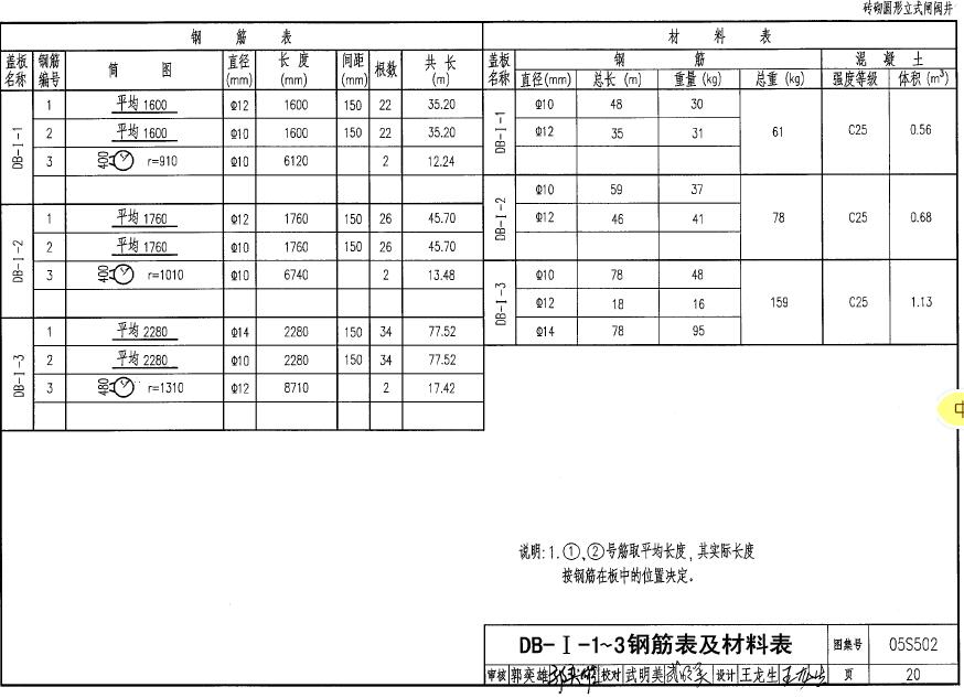 国标图集05s502/15