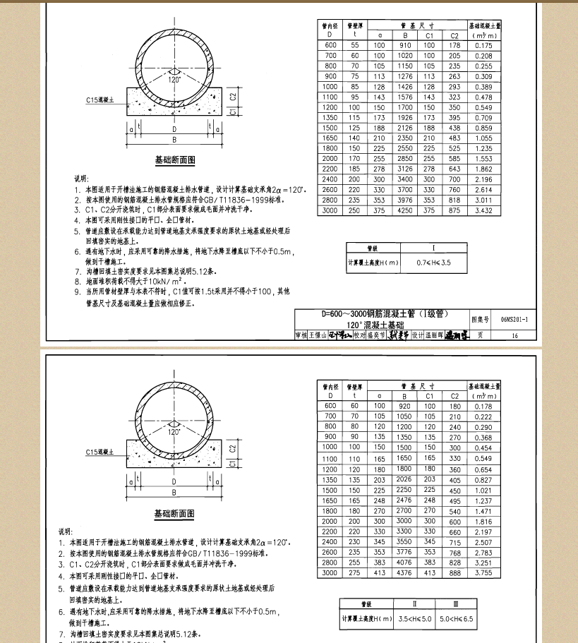 雨水管中的钢筋混凝土管 d315规格是多少,壁厚多少?