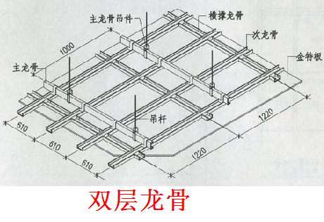 cb50×20轻钢龙骨图片