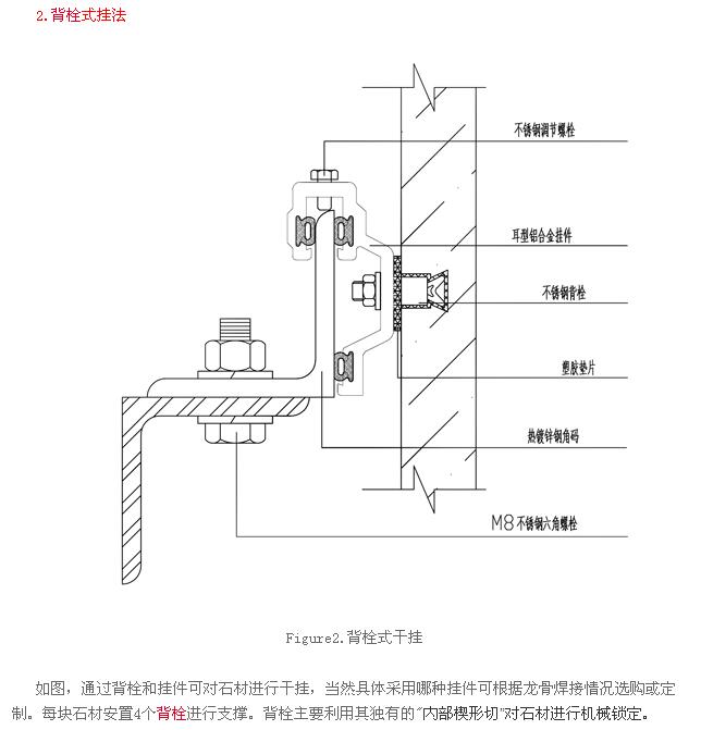 幕墙背栓式和短槽式区分