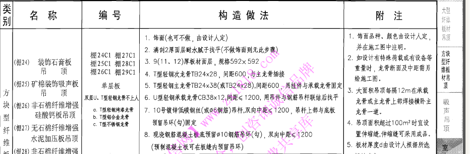 05j909棚36b1和棚25c1的做法