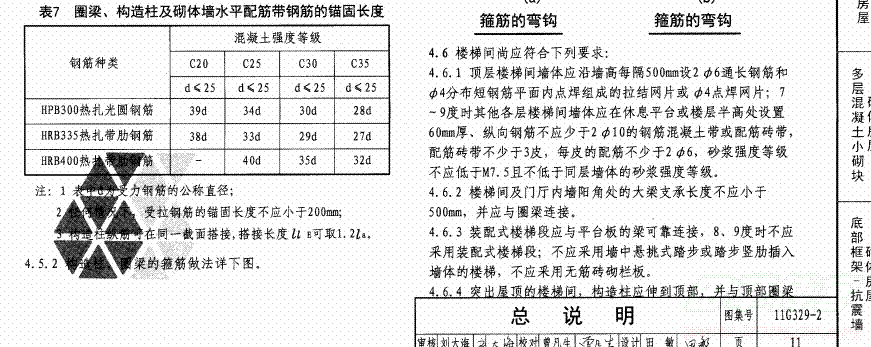 構造柱鋼筋是100的搭接率