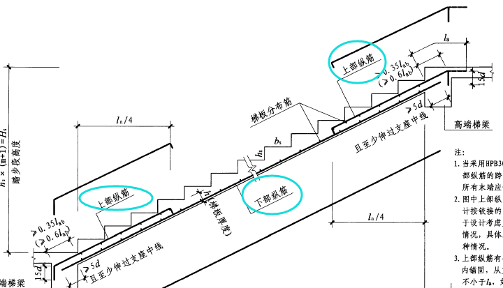 双向楼梯讲解图图片